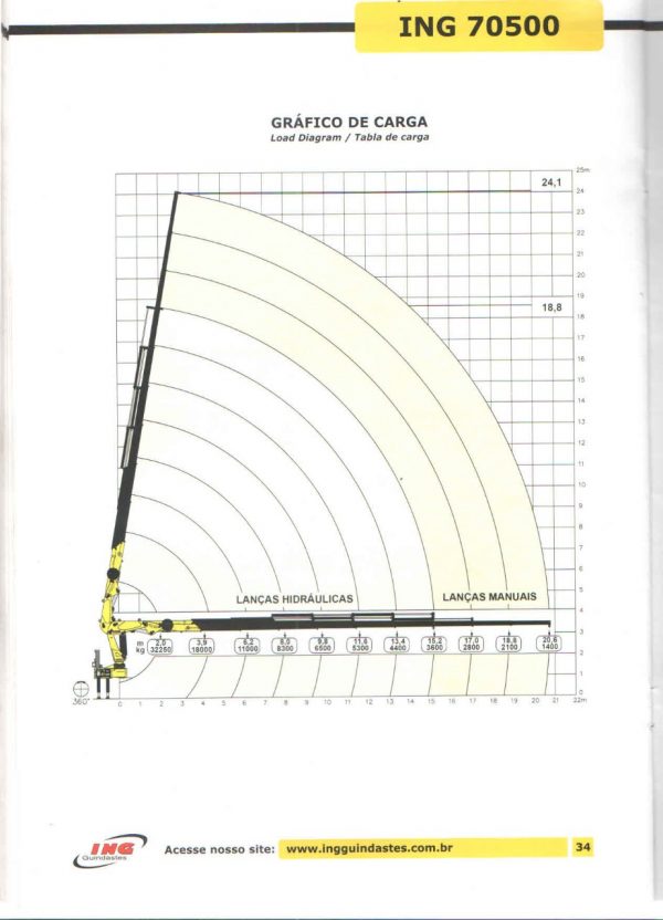 Guindauto ING 70500 - Image 2